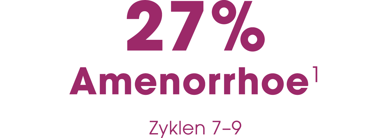 27% Amenorrhoe1 Zyklen 7–9
