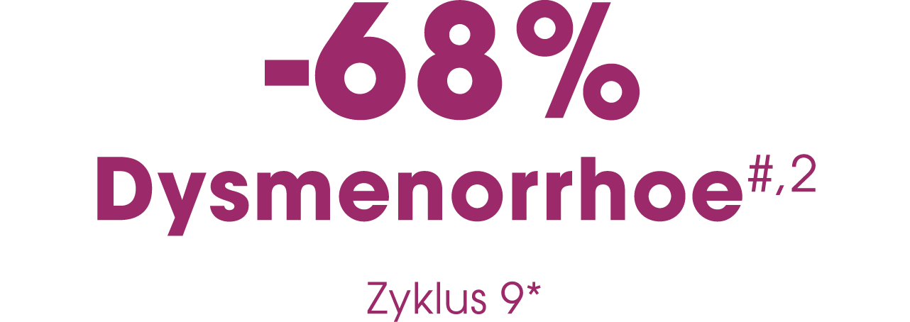  68% Dysmenorrhoe#,2 Zyklus 9*