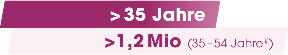  35 Jahre, 1,2 Mio (35 – 54 Jahre#