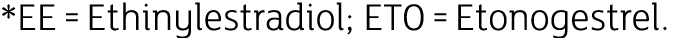 * EE = Ethinylestradiol; ETO = Etonogestrel.