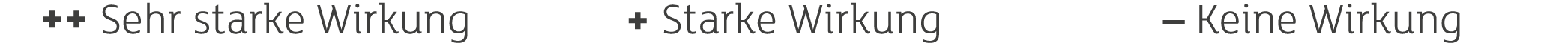 ++ Sehr starke Wirkung + Starke Wirkung – Keine Wirkung