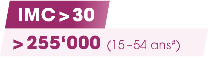  255‘000 (15 – 54 ans#),IMC   3