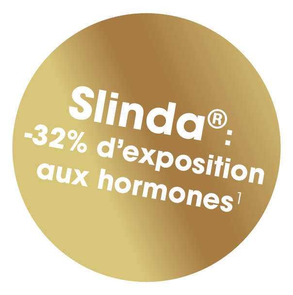 Slinda®: 32% d’exposition aux hormones1