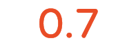 0.7