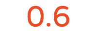 0.6