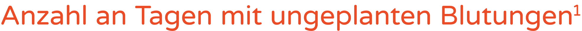 Anzahl an Tagen mit ungeplanten Blutungen1