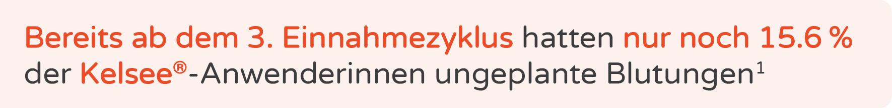 Bereits ab dem 3. Einnahmezyklus hatten nur noch 15.6 % der Kelsee® Anwenderinnen ungeplante ­Blutungen