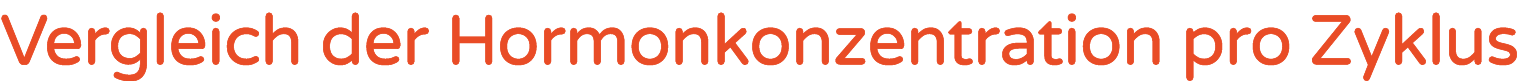 Vergleich der Hormonkonzentration pro Zyklus