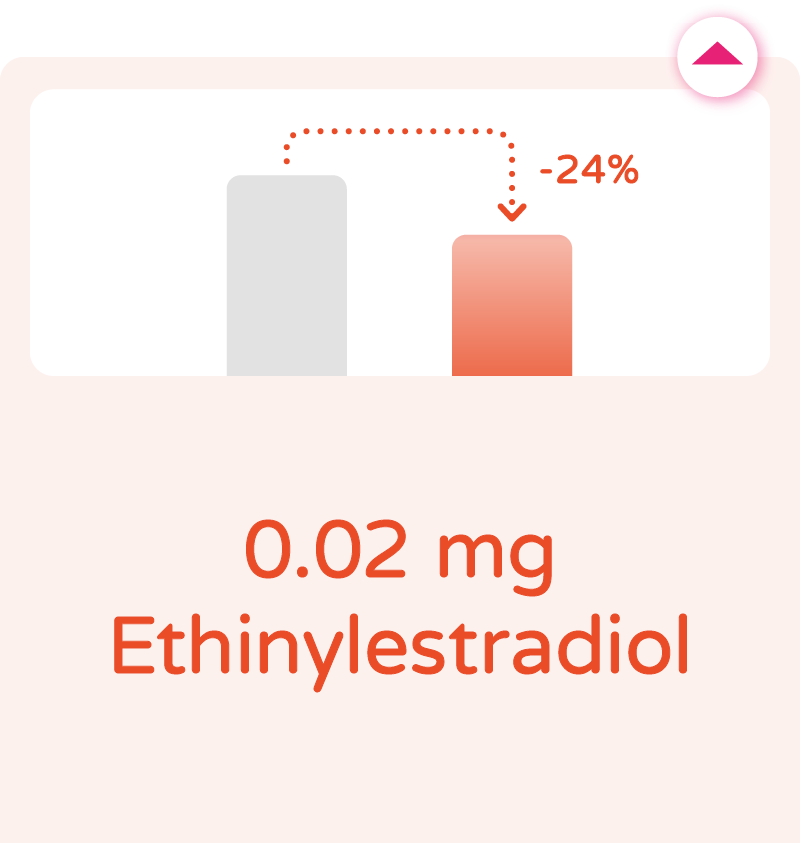 0.02 mg Ethinylestradiol