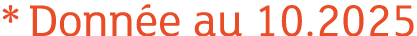 *Donn e au 10.2025