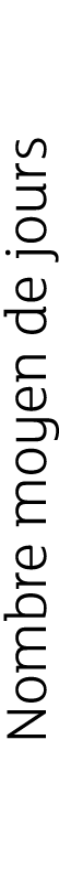 Nombre moyen de jours