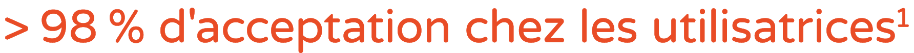  98 % d'acceptation chez les utilisatrices1