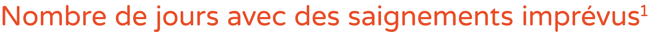 Nombre de jours avec des saignements impr vus1