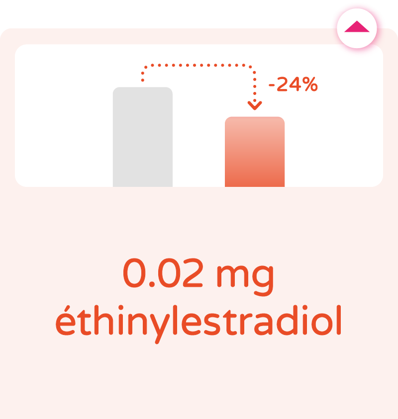 0.02 mg thinylestradiol