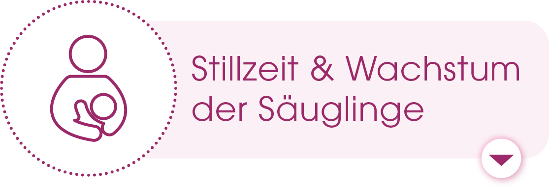 Stillzeit & Wachstum der S ugling