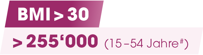  255‘000 (15 – 54 Jahre#),BMI   3