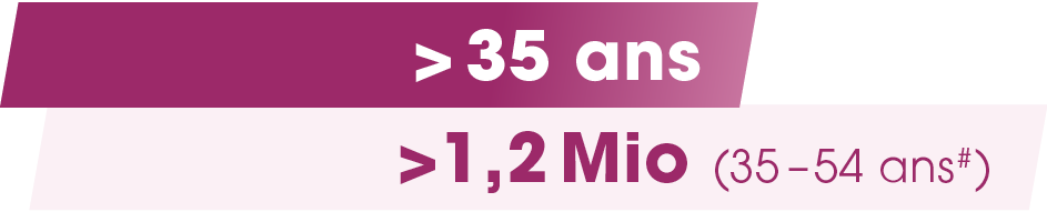  35 ans, 1,2 Mio (35 – 54 ans#