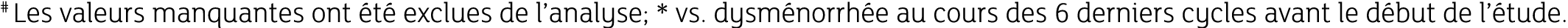 # Les valeurs manquantes ont t  exclues de l’analyse; * vs. dysm norrh e au cours des 6 derniers cycles avant le d b...