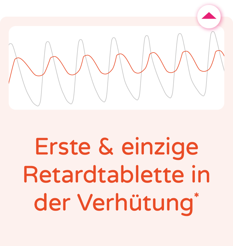 Erste & einzige ­Retardtablette in der Verh tung
