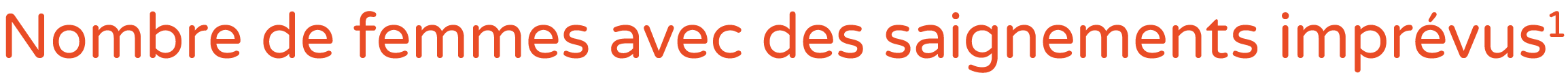 Nombre de femmes avec des saignements impr vus1
