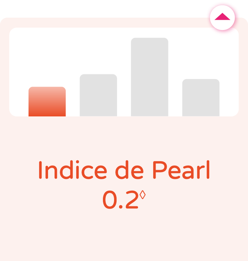 Indice de Pearl 0.2◊