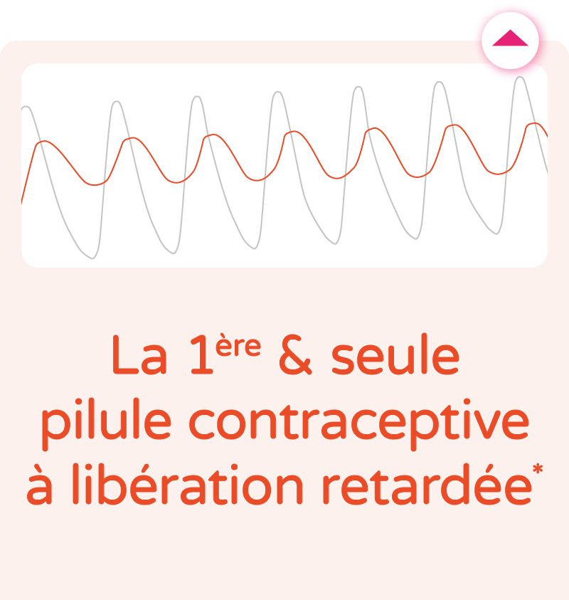 La 1 re & seule pilule contraceptive  lib ration retard e
